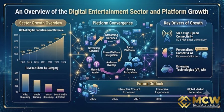 An Overview of the Digital Entertainment Sector and Platform Growth An Overview of the Digital Entertainment Sector and Platform Growth