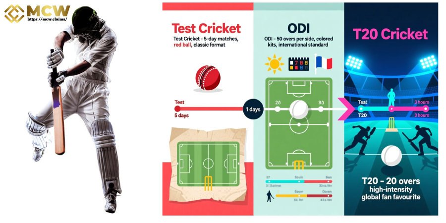Master the Rules and Match Formats