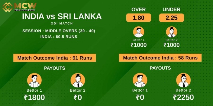 Session and Over-by-Over Betting
