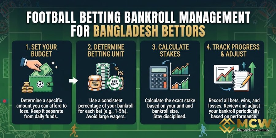 Football Betting Bankroll Management for Bangladesh Bettors