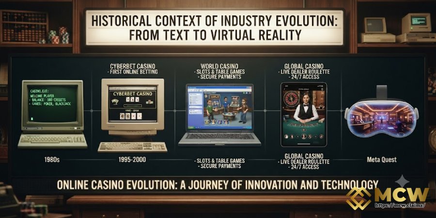 Historical Context of Industry Evolution Historical Context of Industry Evolution
