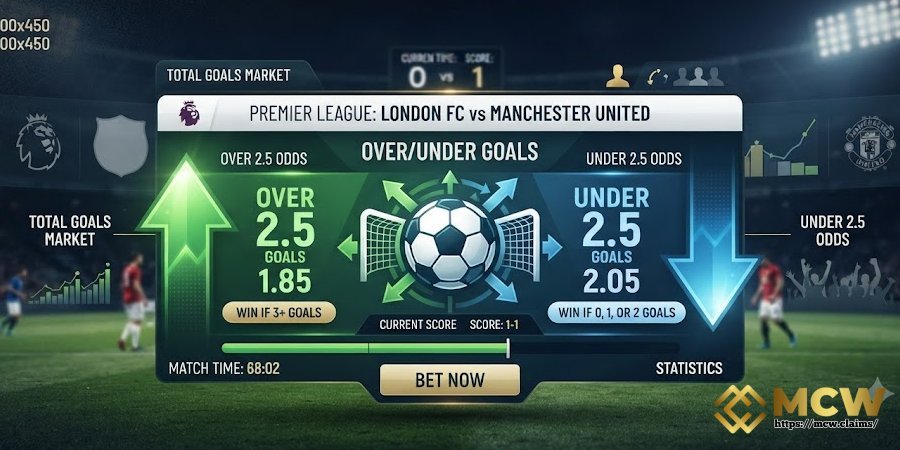 Over Under Goals Betting