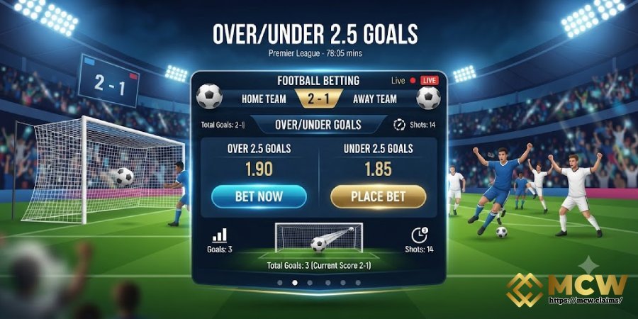 Over Under Goals Football Betting