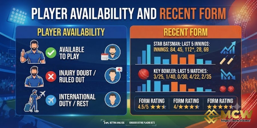Player Availability and Recent Form